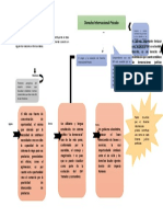 Diseño Estructural Del Derecho Internacional Privado