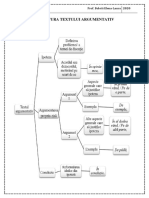 Plansa Structura Textului Argumentativ