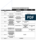 Schedule of Molecular Biology and Diagnostics Activities