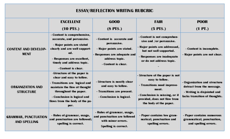 Reflective Essay Grading Rubric | PDF | Language Mechanics | Writing