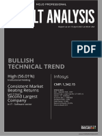 MOJOInfosys Result Analysis 202104