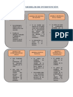 Cuadro Comparativo - Modelos de Intervención