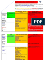 Alert Antibiotic Guideliines