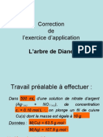 Correction de L Exercice D Application