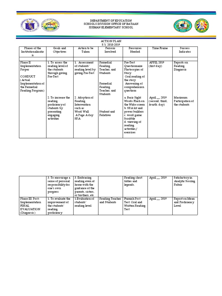 Action Plan On Reading Intervention For | PDF | Reading Comprehension ...