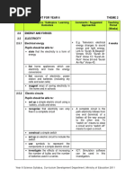 Y6 Syllabus Science Unit, CDD