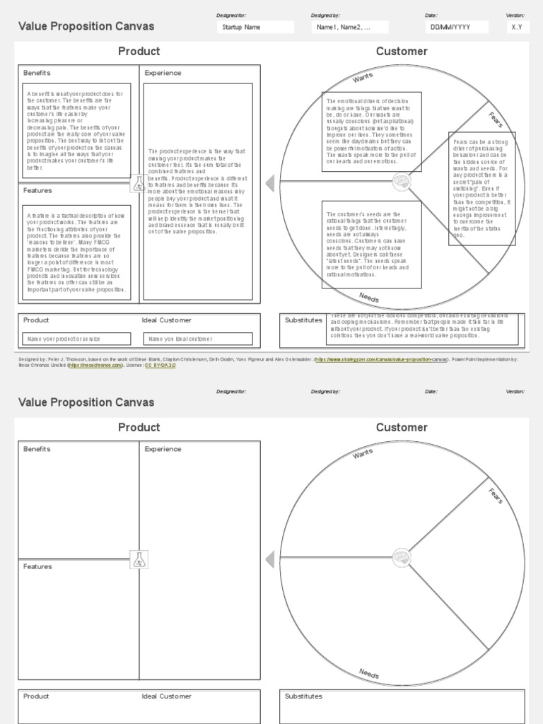 Editable Value Proposition Canvas Template | PDF