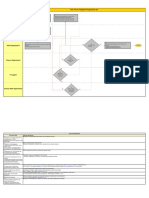 Flow Proses Pengajuan Pengunduran Diri