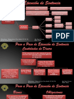 Esquema de Ejecución de Sentencia-Derecho Procesal II