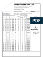 Gaurang Products Pvt. LTD.: Test Report For Dimensions & Weight (W)