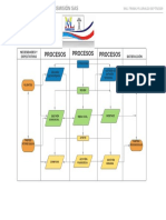 Mapa de Procesos M&L