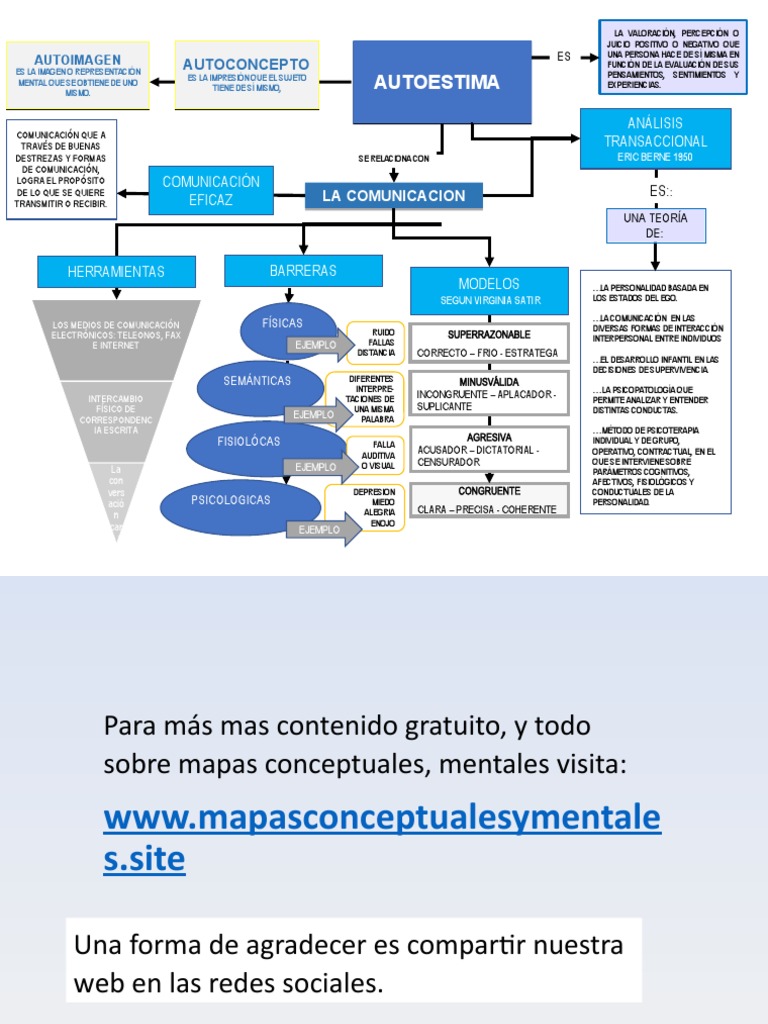Mapa Conceptual La Autoestima Pdf Autoestima Comunicación