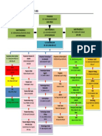 Carta Organisasi Induk Kokurikulum SKP5