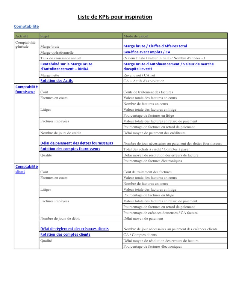 Liste des KPIs financiers et comptables | PDF | Capitaux propres ...
