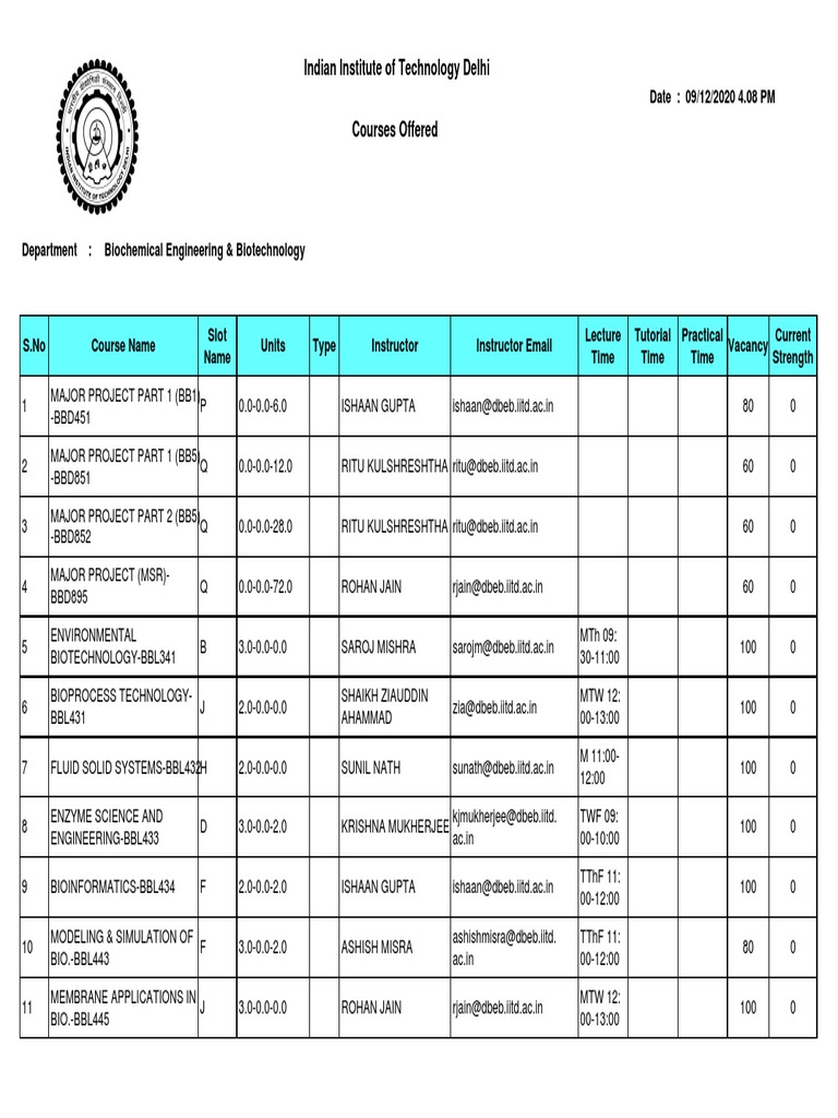 Courses Offered | PDF | Nature | Physical Sciences