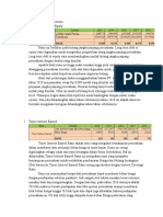 Analisis Longterm-Gross Profit Paper