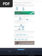 State Machine Diagram Vs Activity Diagram