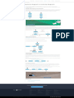 State Machine Diagram Vs Activity Diagram