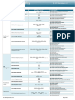 Shipping KPI Quick Sheet, Version 3.0: Sh. KPI Quicksheet v4.0