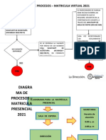 Flujograma-Diagrama de Procesos de Matricula 2021