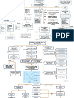 Tarea 5.1 Mapas Conceptuales