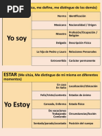 Ser y Estar