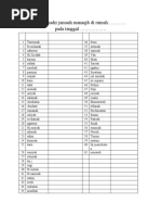 Daftar hadir jamaah manaqib di rumah