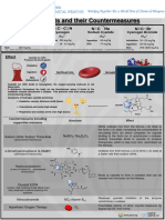 Blood Agents and Their Countermeasures-2018