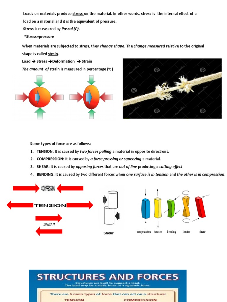 Understanding Stress and Strain in Materials | PDF