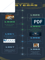 Teoria General de Sistemas