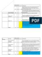 Tabla de Mattiz Rse Farmacorp