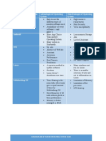 Name of Operating System Advantages of Operating System Disadvantages of Operating System Windows