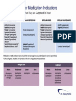 Bipolar Medications