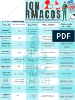 Medicamentos Tabla Part2