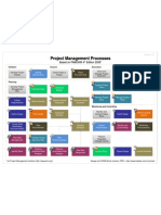 (Slide) Project Management Processes Based On PMBOK 4th Edition 2008 - by Murilo Juchem - 2009