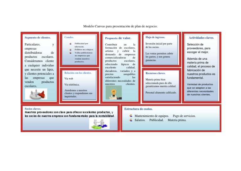 Modelo Canvas para Presentación de Plan de Negocio | PDF | Plan de ...