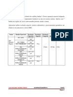 Luis Paulino Taunde Geoprocessamento