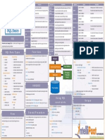 SQL Basic Cheat Sheet