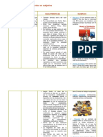 Cuandro Comparativo de La Teoria Objetiva Vs Subjetiva