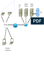 Lixto TS Apache Tomcat Mysql Server Fat Client Second Life