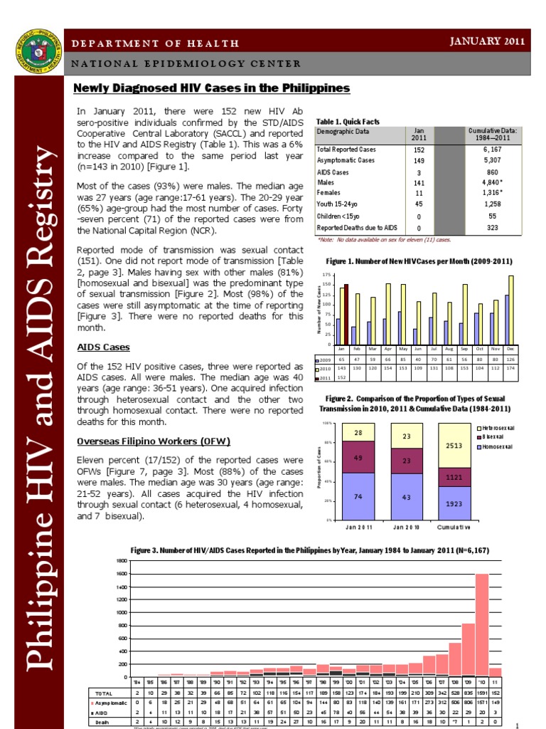 January 2011 HIV Cases in the Philippines | PDF
