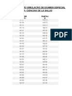 Resultados 7mo Simulacro - CC Salud