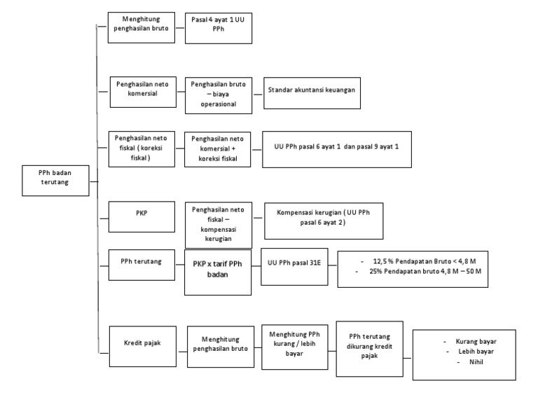 Peta Konsep RPS 9 | PDF