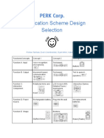 Pranav Pannala - Classification Scheme Designs Selection