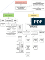 Mapa Conceptual VPPB