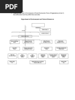 Executive Office of The Governor - Organizational Chart | PDF ...