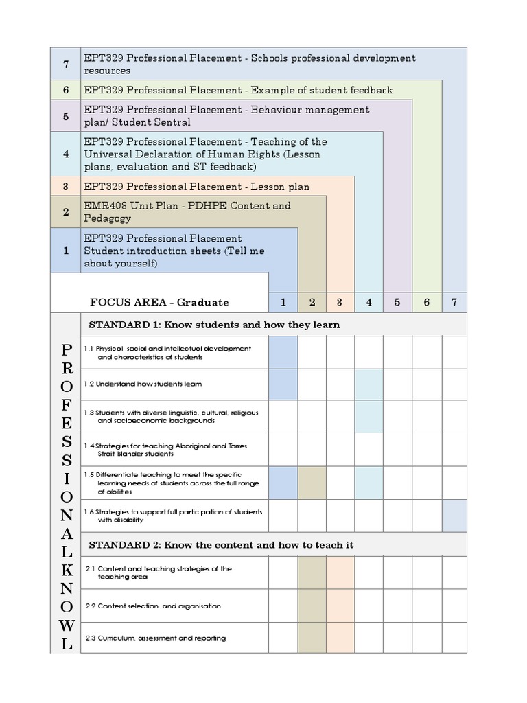 Ept Portfoli - Organisation Chart | PDF | Educational Technology ...