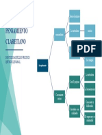 Mapa Conceptual de La Identidad y Pensamiento Claretiano