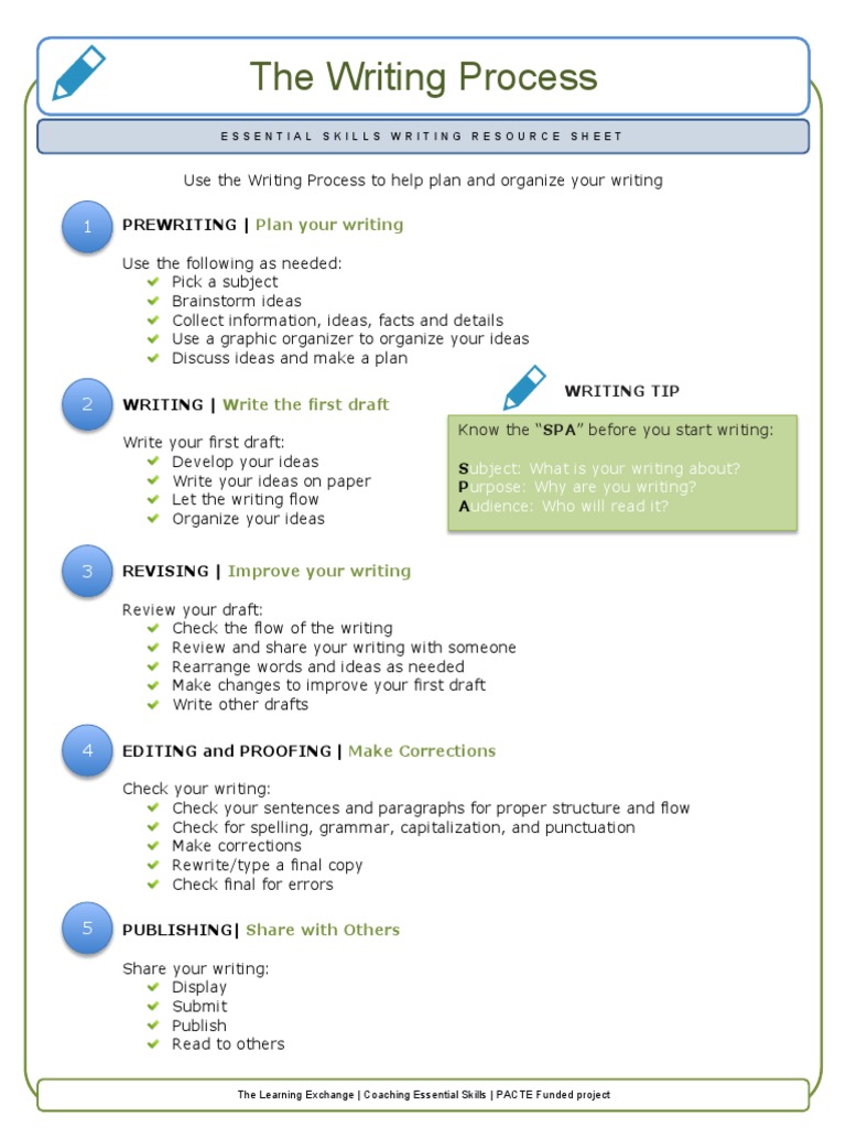 Essential Skills in the Writing Process | PDF