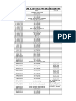 PR Road Projects April 2019